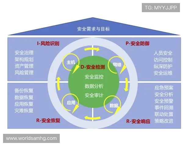 皇冠电游官网首页安全保障措施详解保障玩家资金与信息安全 皇冠电游官网首页安全保障措施详解保障玩家资金与信息安全