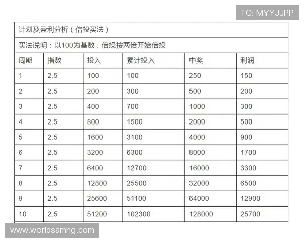 利用皇冠体育集团官网的优惠奖金政策提升投注成功率实现盈利目标的实用技巧