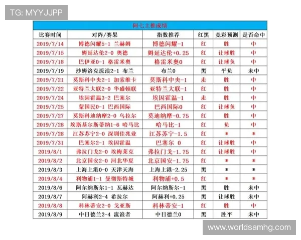 最新世界杯比分详细说明帮助用户掌握每场比赛的实时比分与精彩瞬间 最新世界杯比分详细说明帮助用户掌握每场比赛的实时比分与精彩瞬间